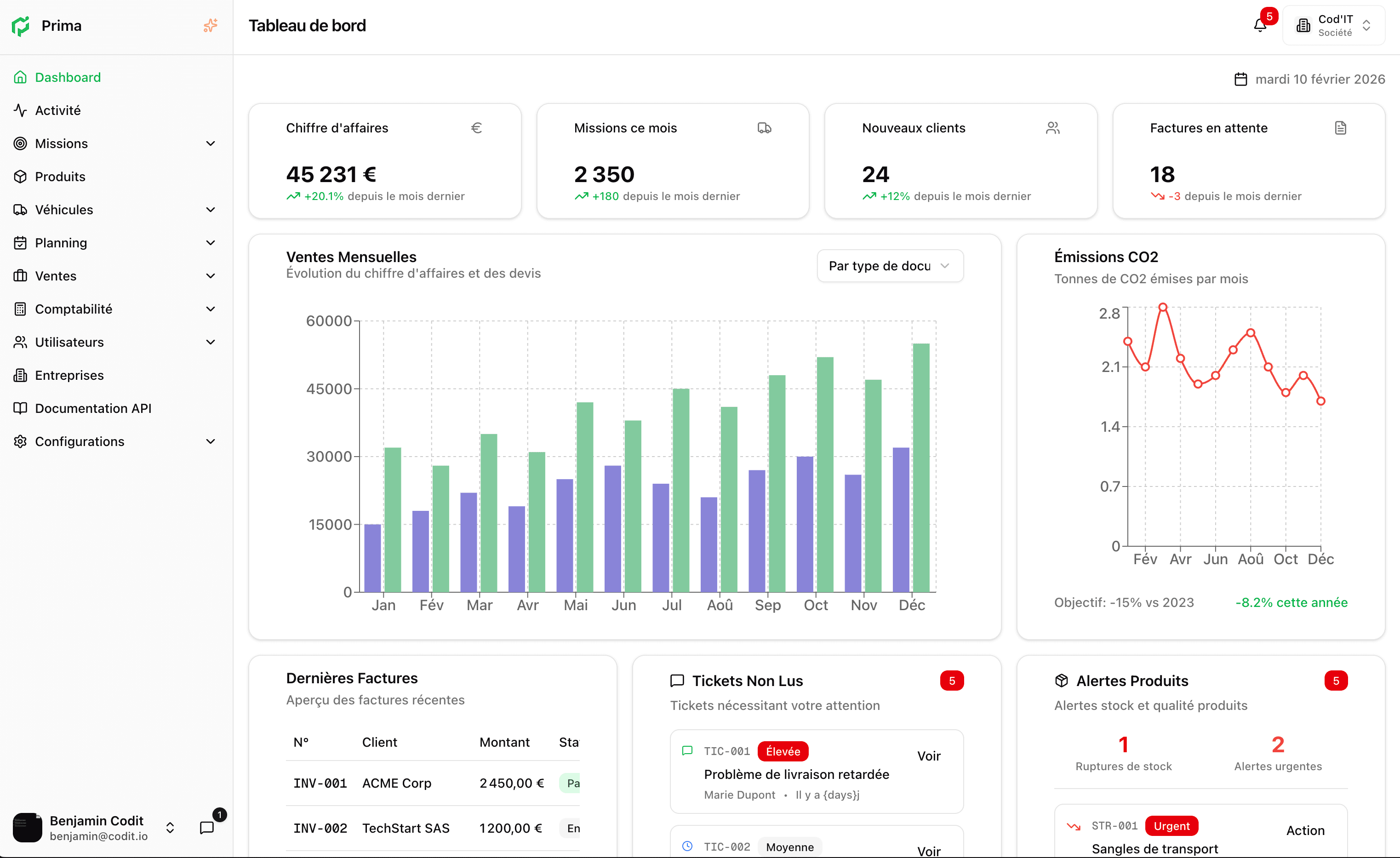 Tableau de bord Prima